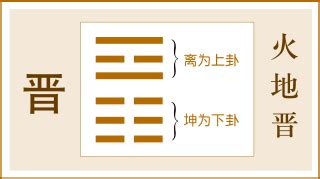 火地晉卦|晉卦（火地晉）易經第三十五卦（離上坤下）詳細解說